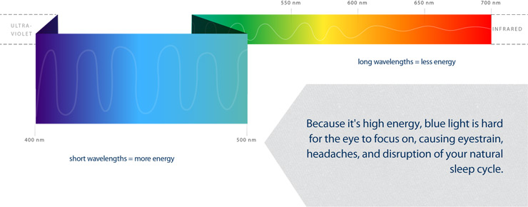 Vsp Lens Enhancement Chart